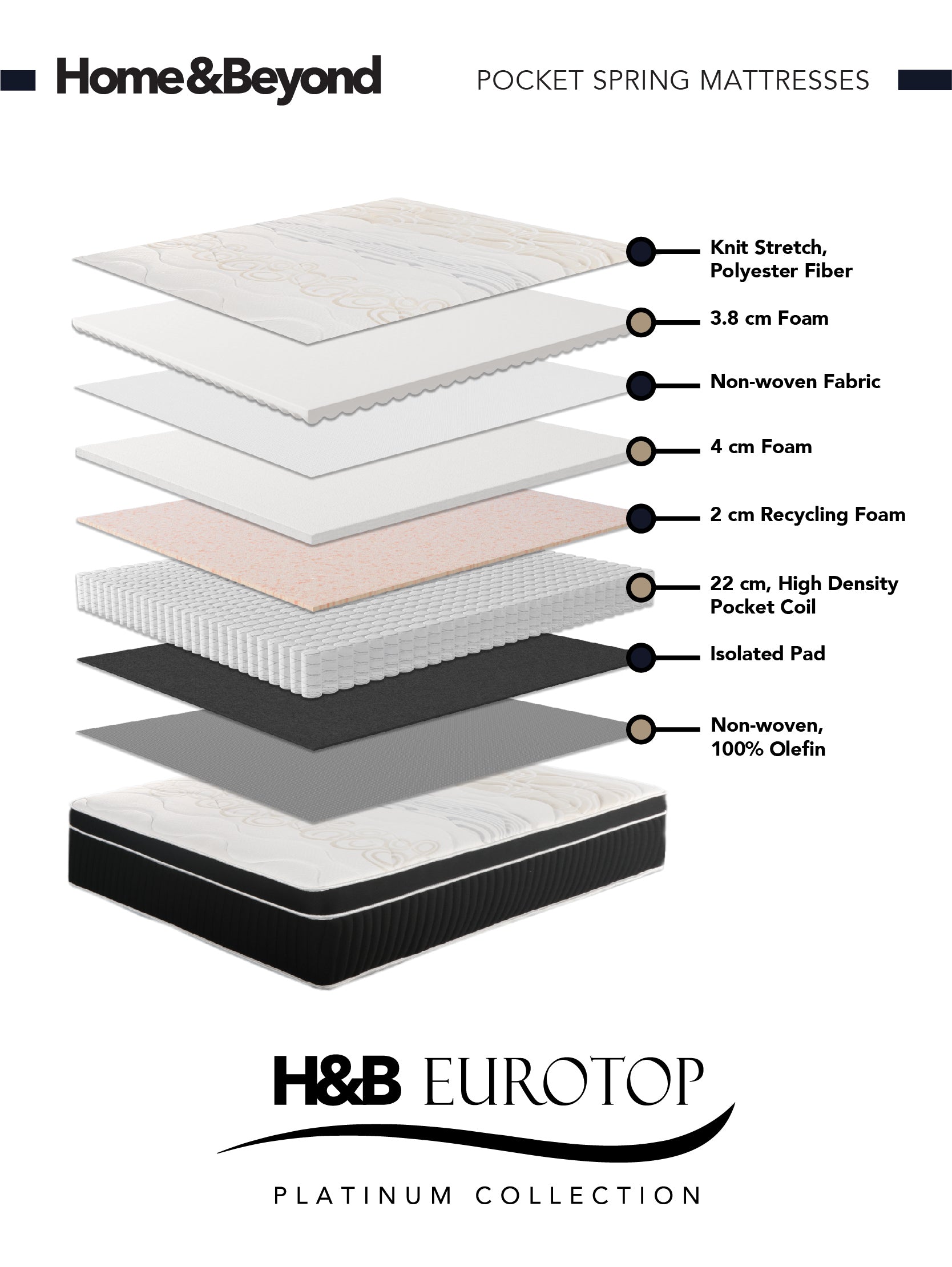 Eurotop Platinum Collection Mattress Home and beyond