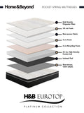 Eurotop Platinum Collection Mattress